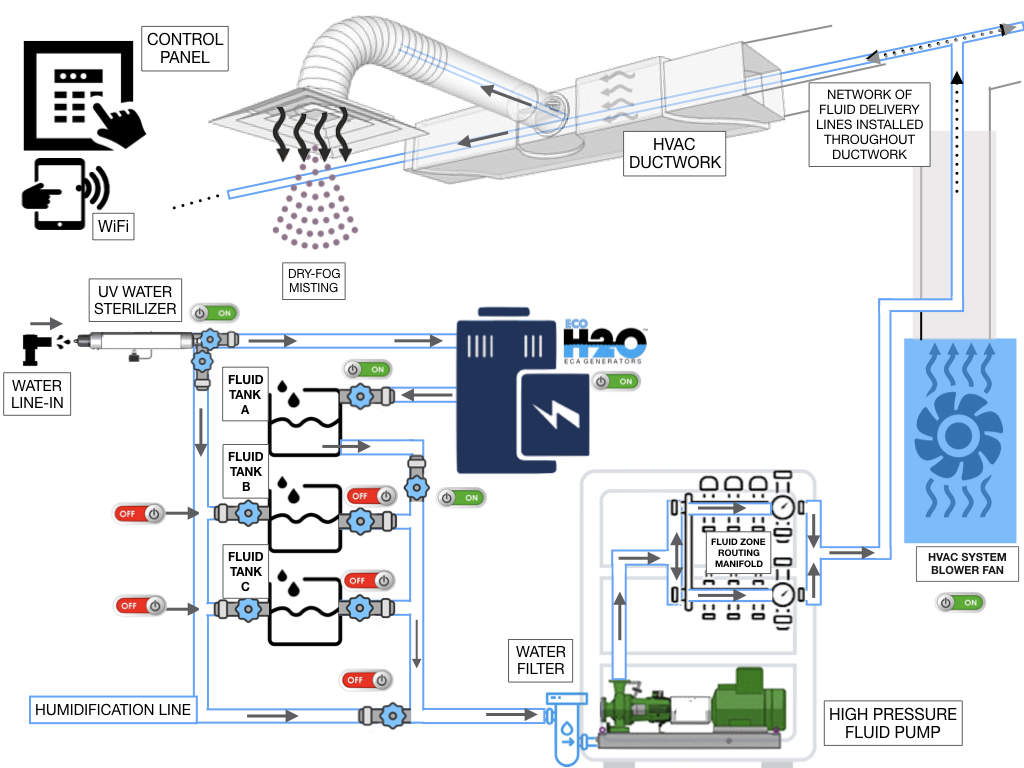 ZM SYS layout.001